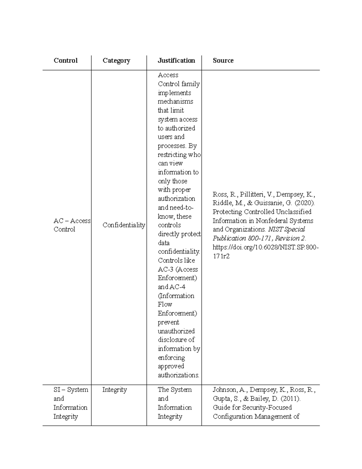 CYB200 Mod One: Access Control & Information Integrity Justification ...