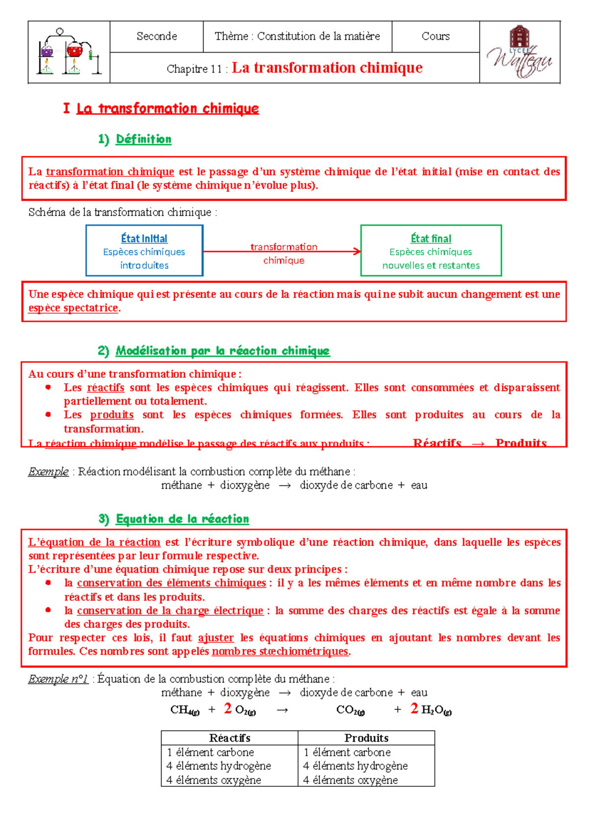 Cours CH11 : La Transformation Chimique - Concepts et Exercices - Studocu