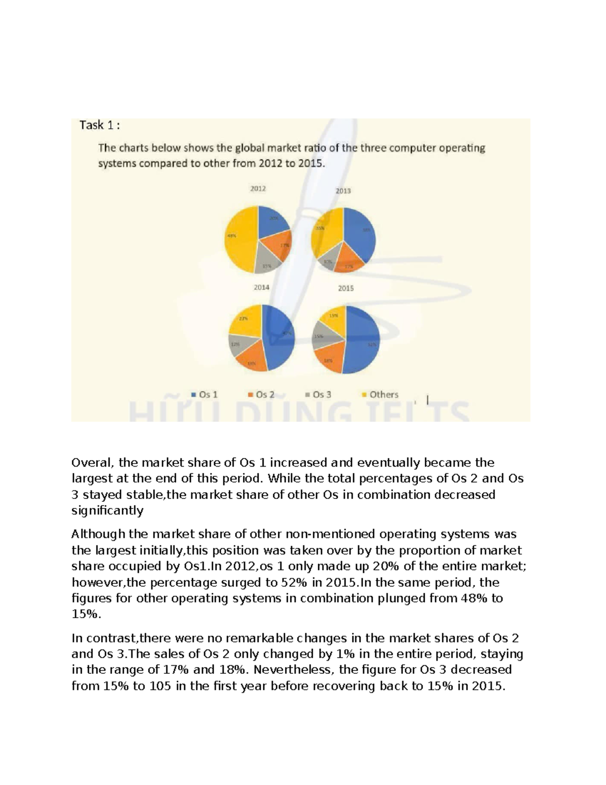 8.3 IELTS Essay: Achieving a Perfect Society - Studocu
