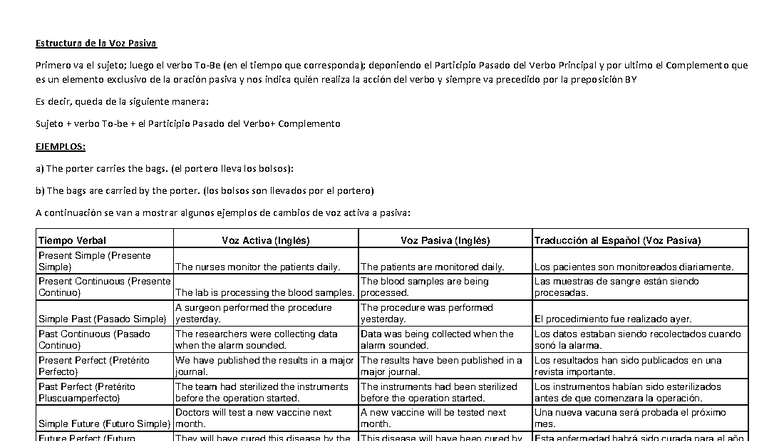Estructura de la Voz Pasiva en Inglés: Ejemplos y Explicaciones - Studocu