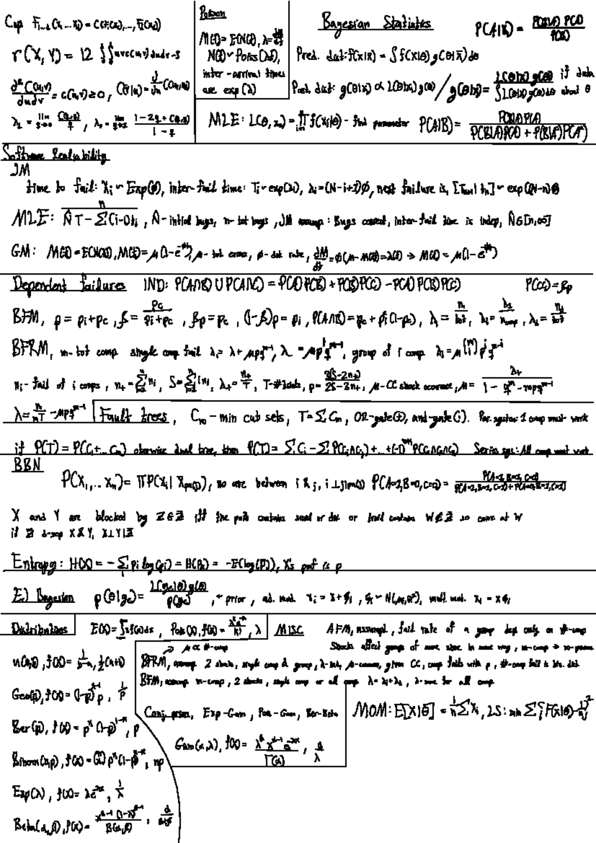 Risk Analysis - Formulas and Concepts for Exam Prep - Studeersnel