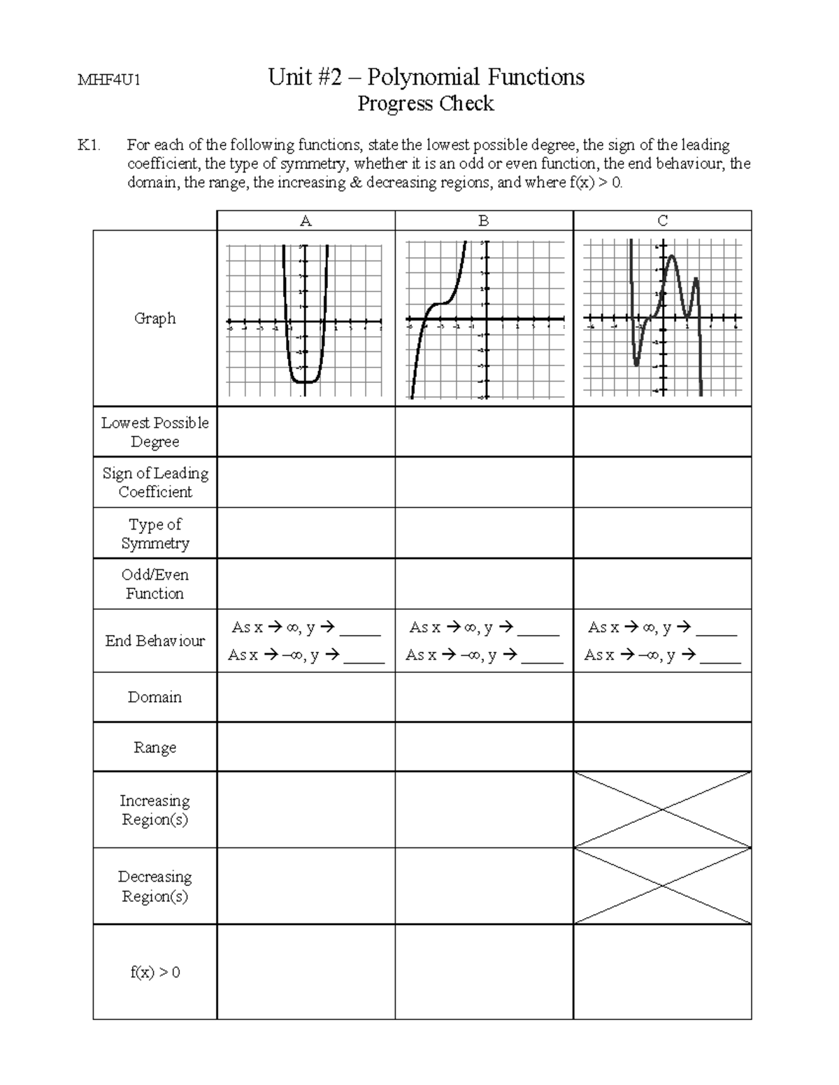 MHF4U1 Unit 2 - Polynomial Functions Progress Check and Review - Studocu