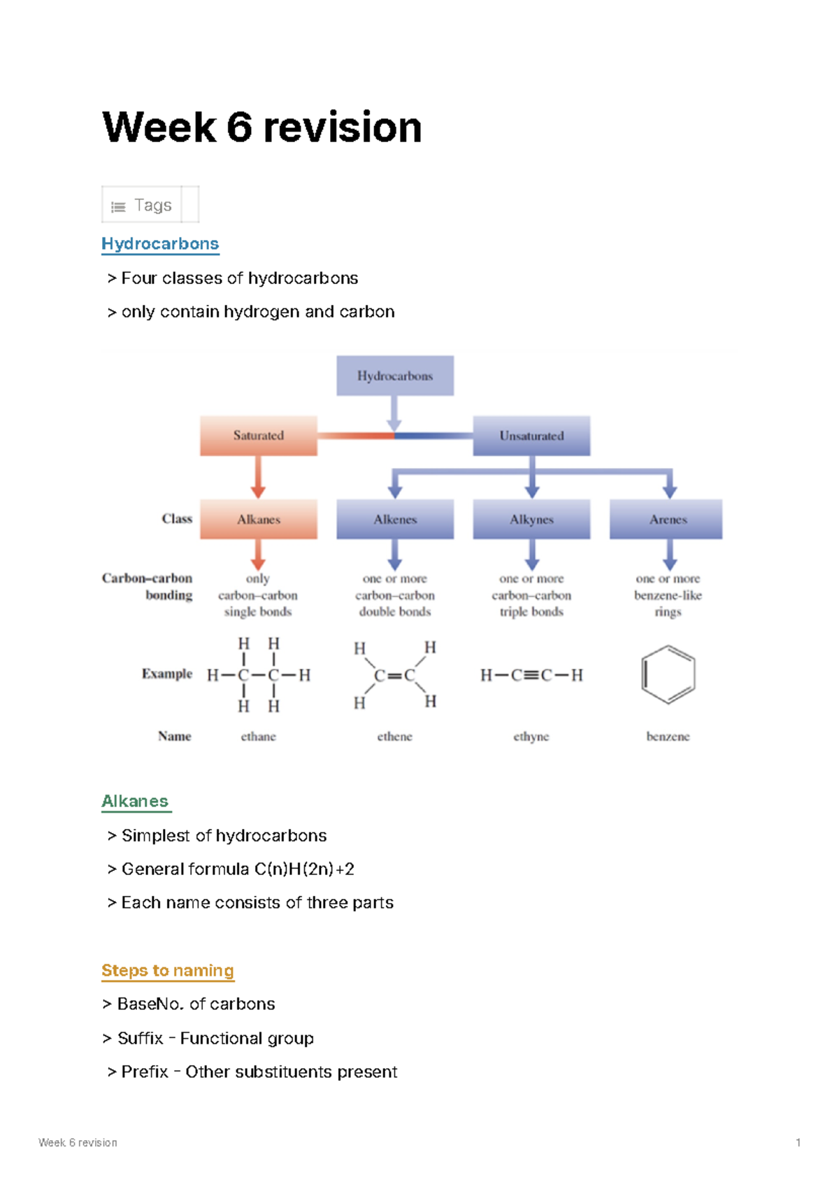 Week 6 revision - Week 6 lecture notes created on Organic chemistry ...