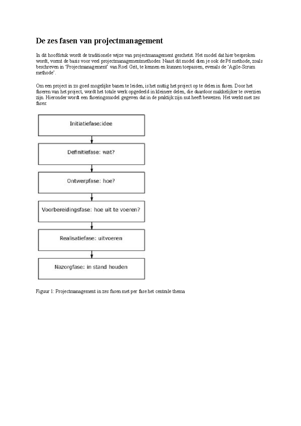 De zes fasen van projectmanagement: Waterval methode in detail ...