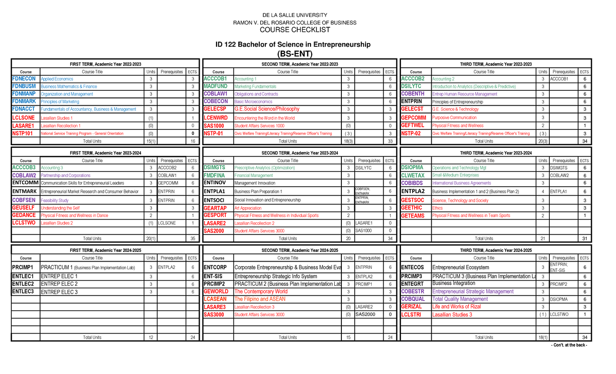 ENT 122 Course Checklist for Bachelor of Science in Entrepreneurship ...