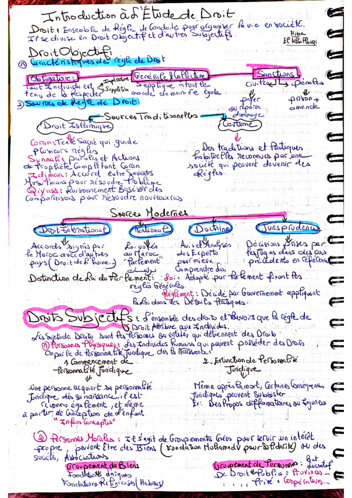 Résumé Droit - Cours sur Règles de Conduite et Sources Juridiques - Studocu