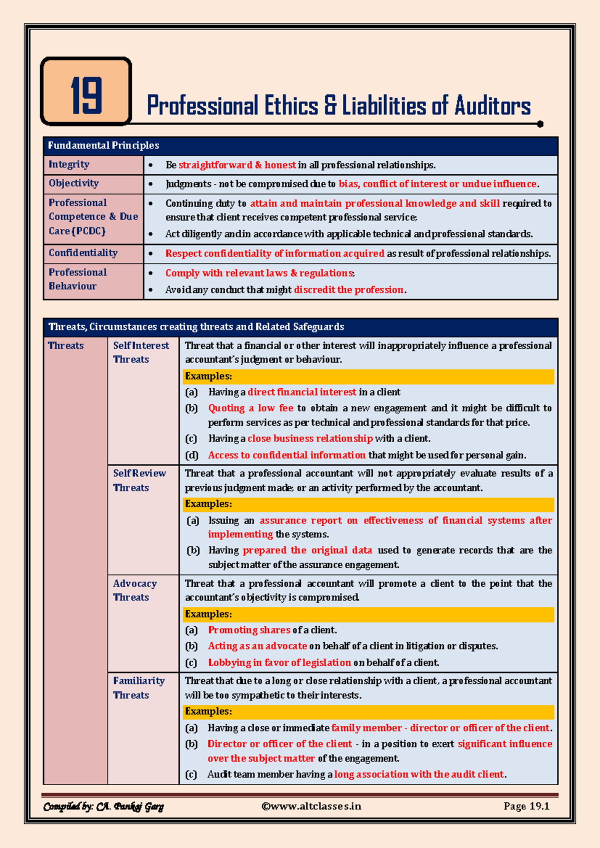Chapter 19 - Professional Ethics: Quick Revision Charts for CA Exam ...