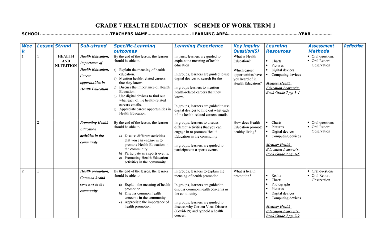 Grade 7 Health Education Scheme of Work - Term 1 Overview - Studocu
