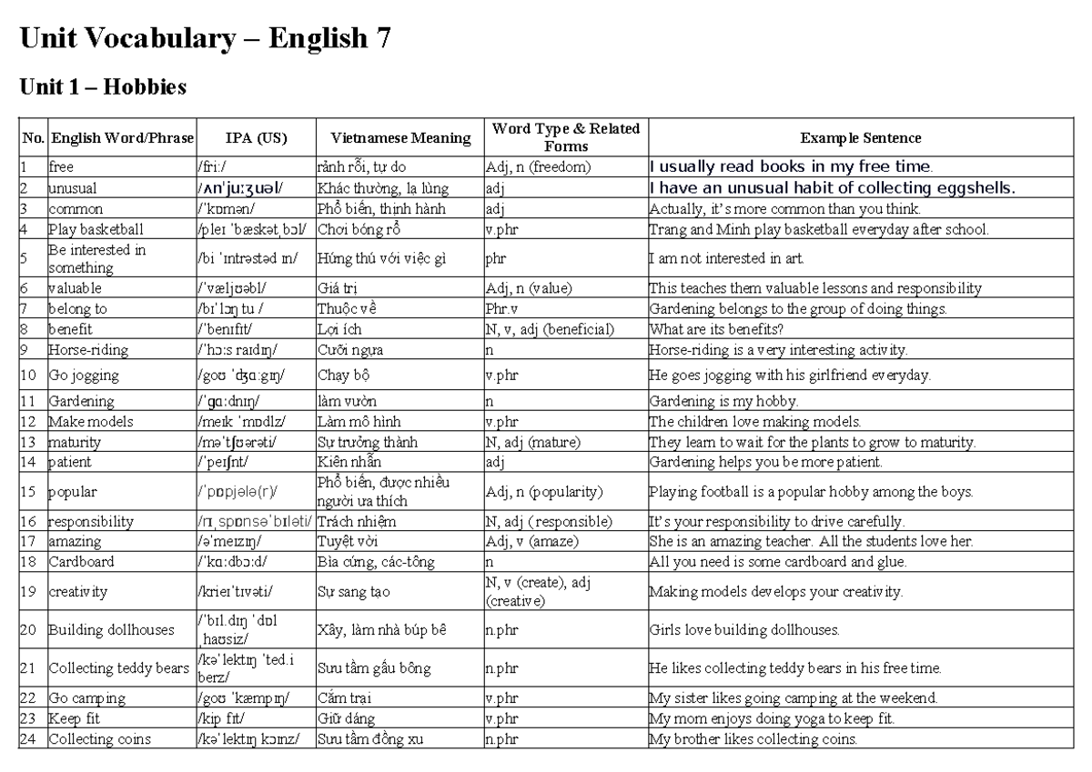Unit 7 English Vocabulary: Hobbies and Interests - Studocu