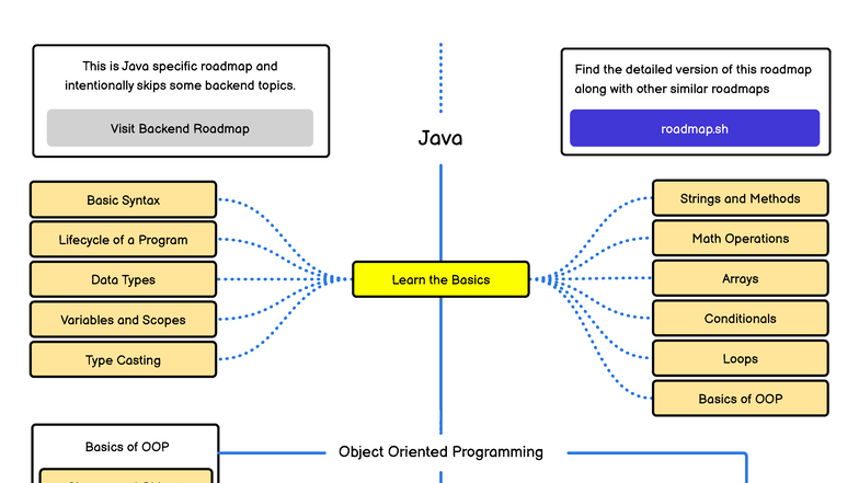 Java - good - Java Learn the Basics Basic Syntax Data Types ...