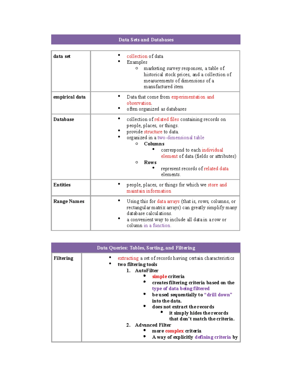Chapter 3; Data Visualization - Data visualization the process of ...