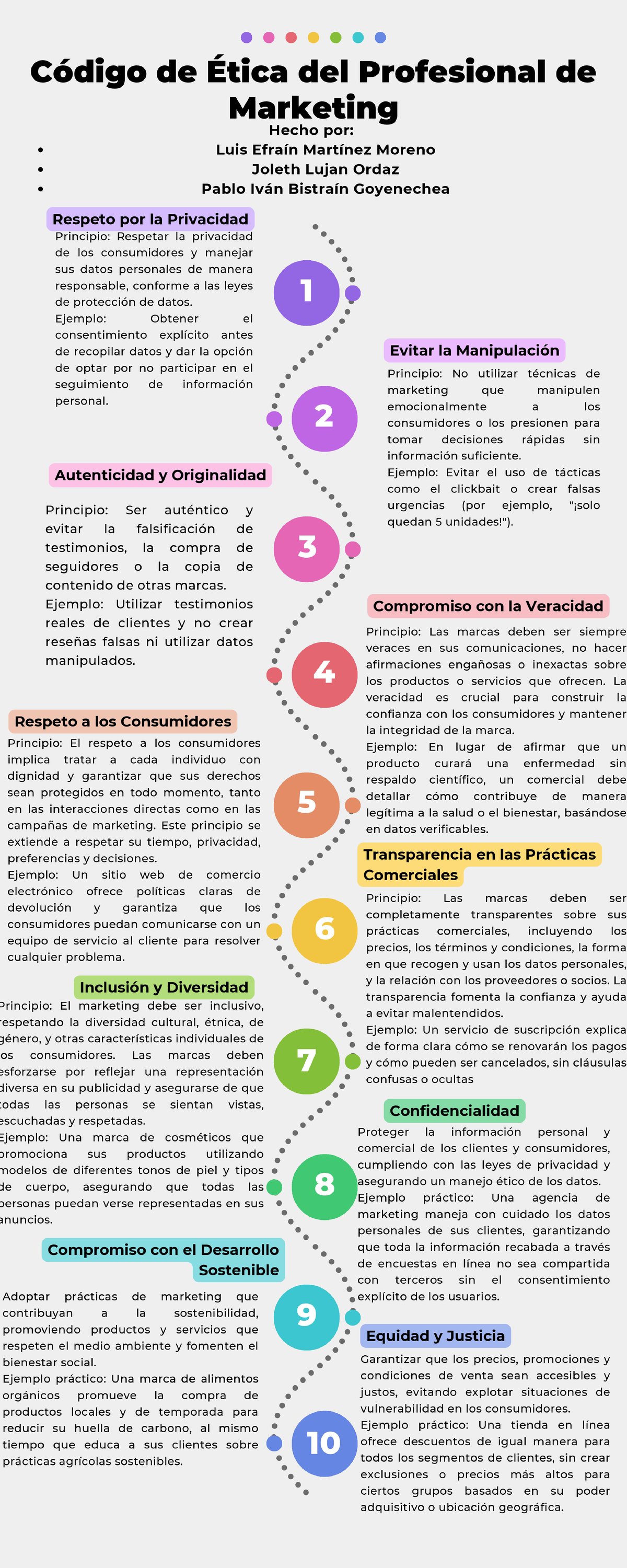 Código de Ética del Profesional de Marketing: Principios Clave y ...
