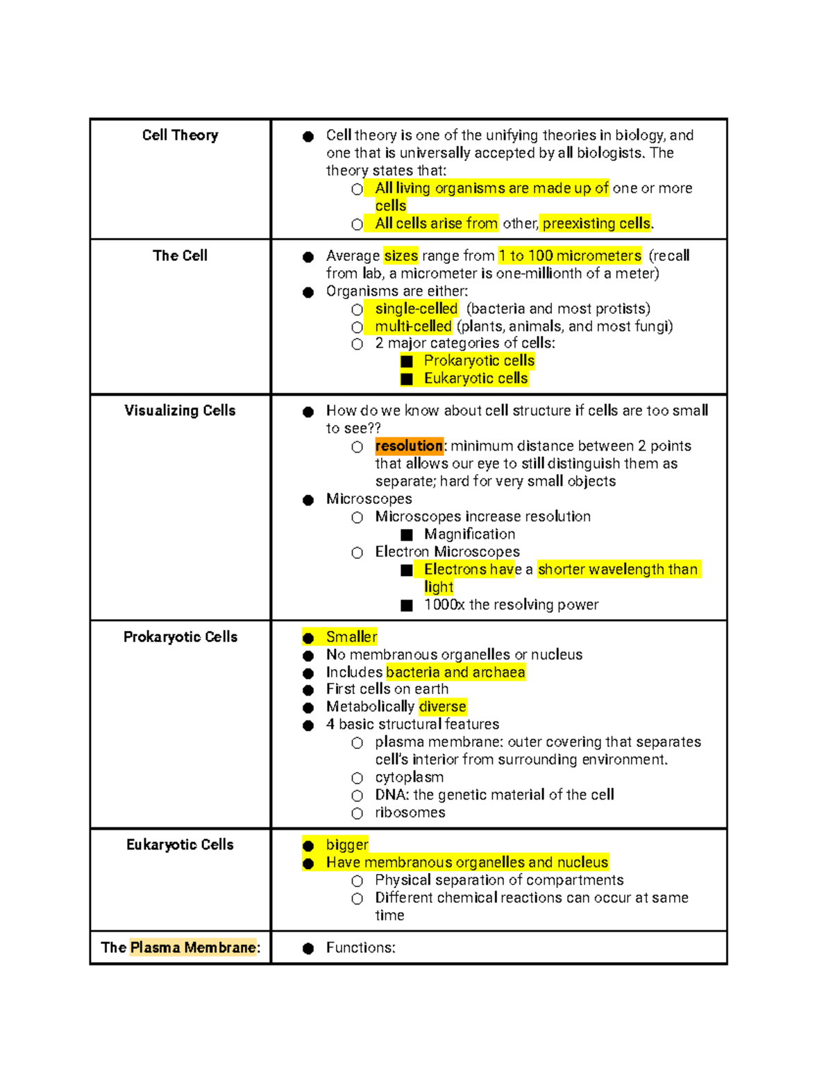 Ch 4. Cells - Lecture notes 3 - Cell Theory Cell theory is one of the ...