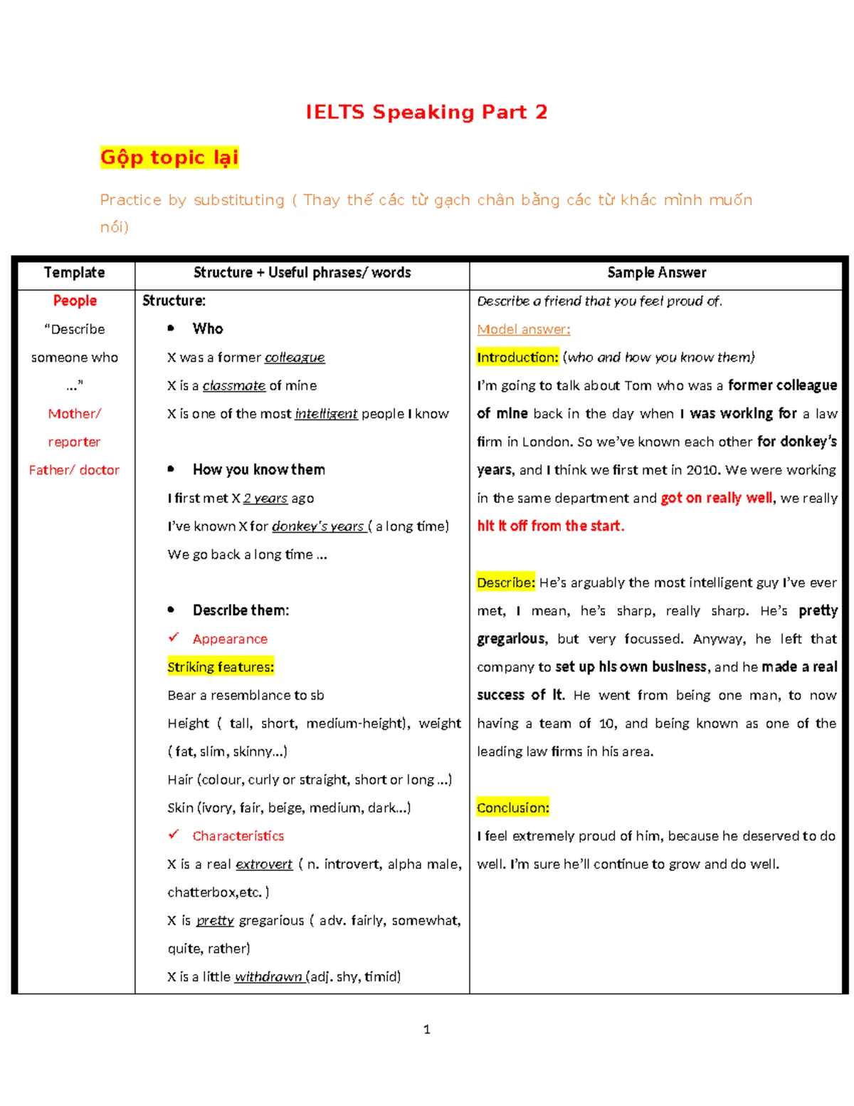 IELTS Speaking Part 2 Guidelines: Tips for Success - Studocu