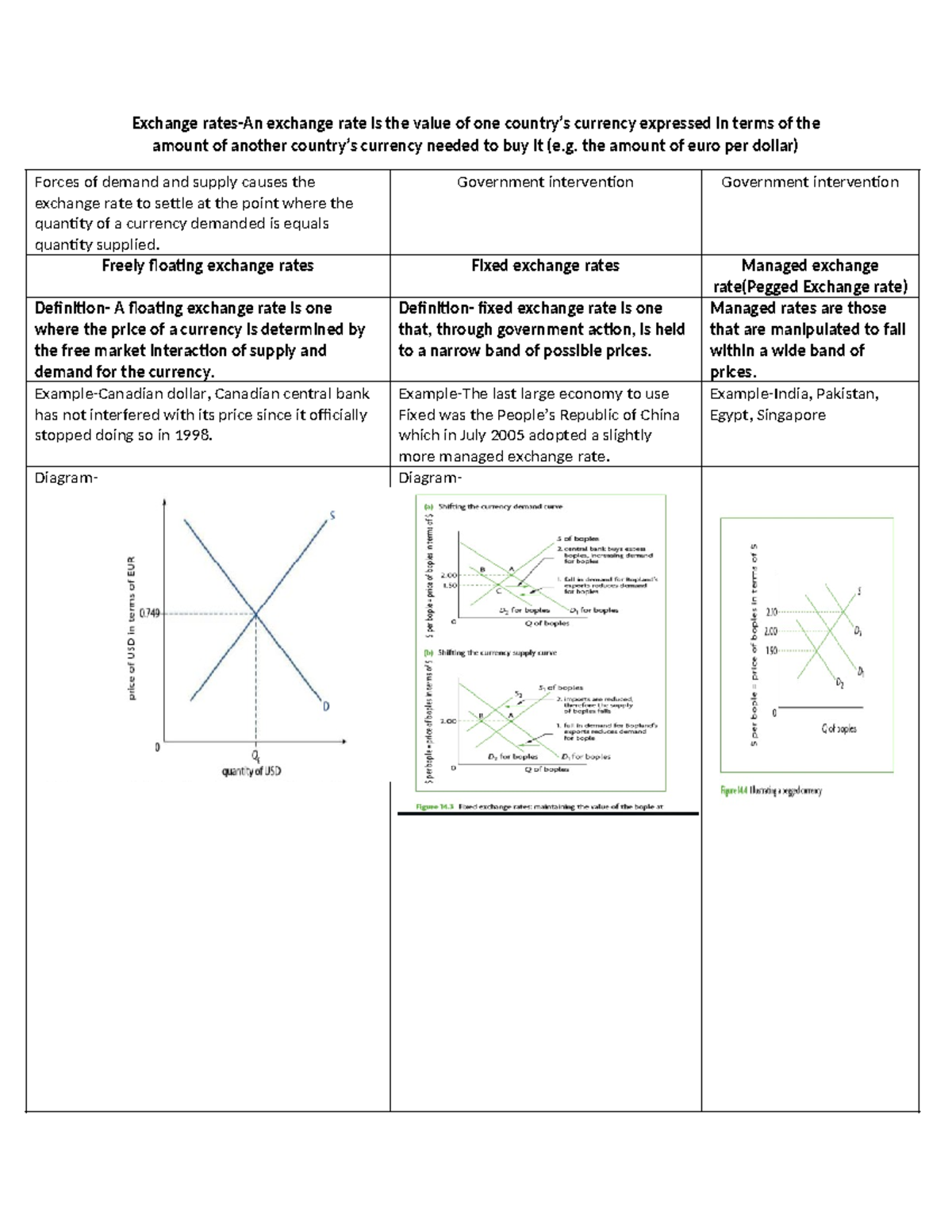 Cheat Sheet: Exchange Rates and Their Impacts (ECO 101) - Studocu