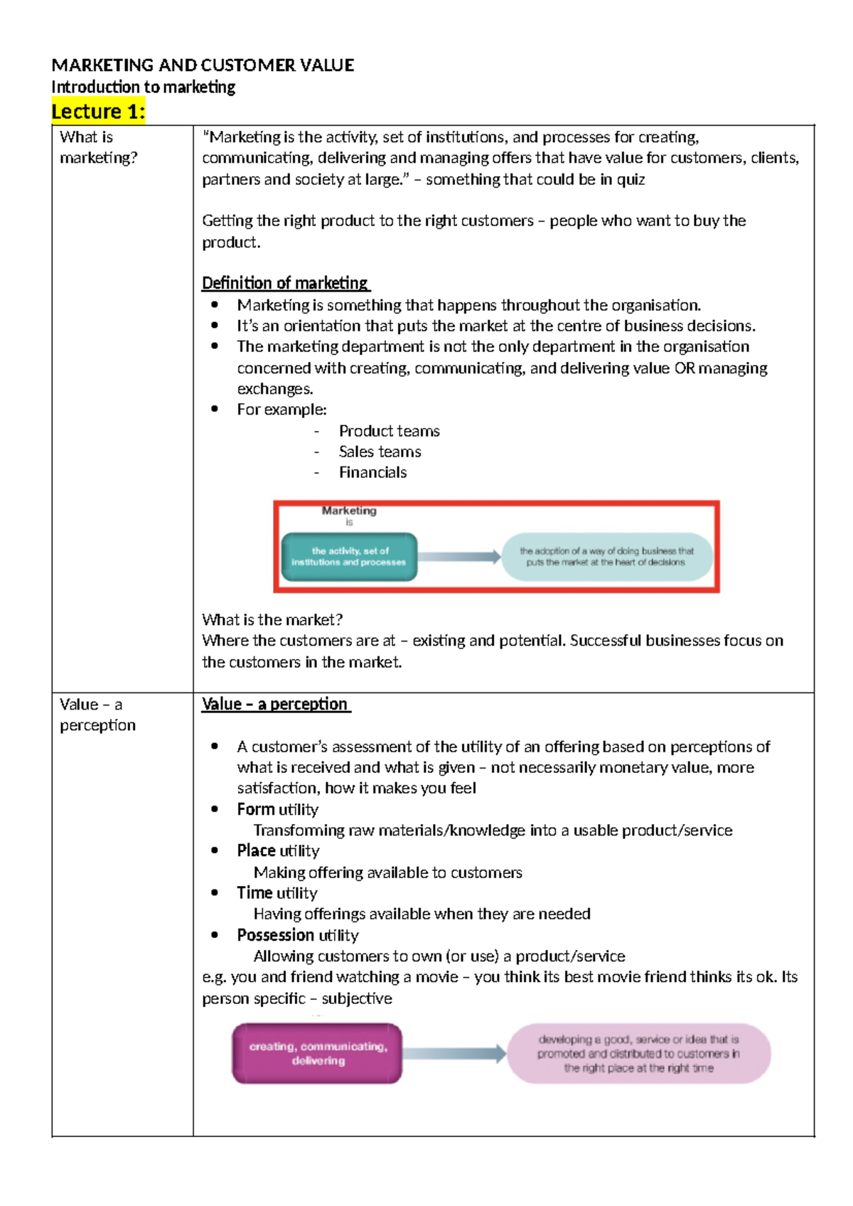 Marketing and Customer Value Lecture Notes for MKT101 - Studocu
