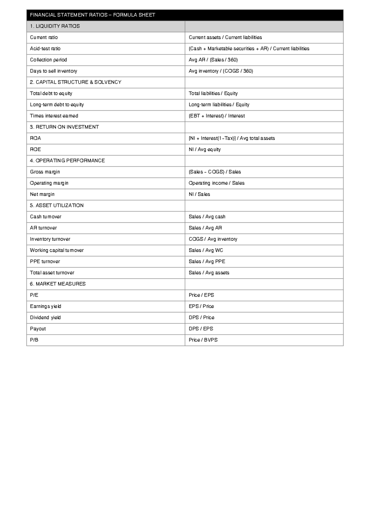 FSA 101: Financial Statement Ratios Formula Sheet - Studocu