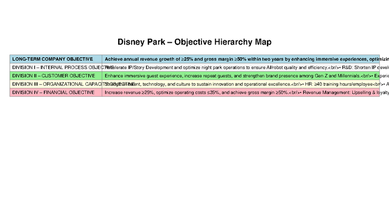 Disney Strategic Objectives Slide - Disney Park – Objective Hierarchy ...