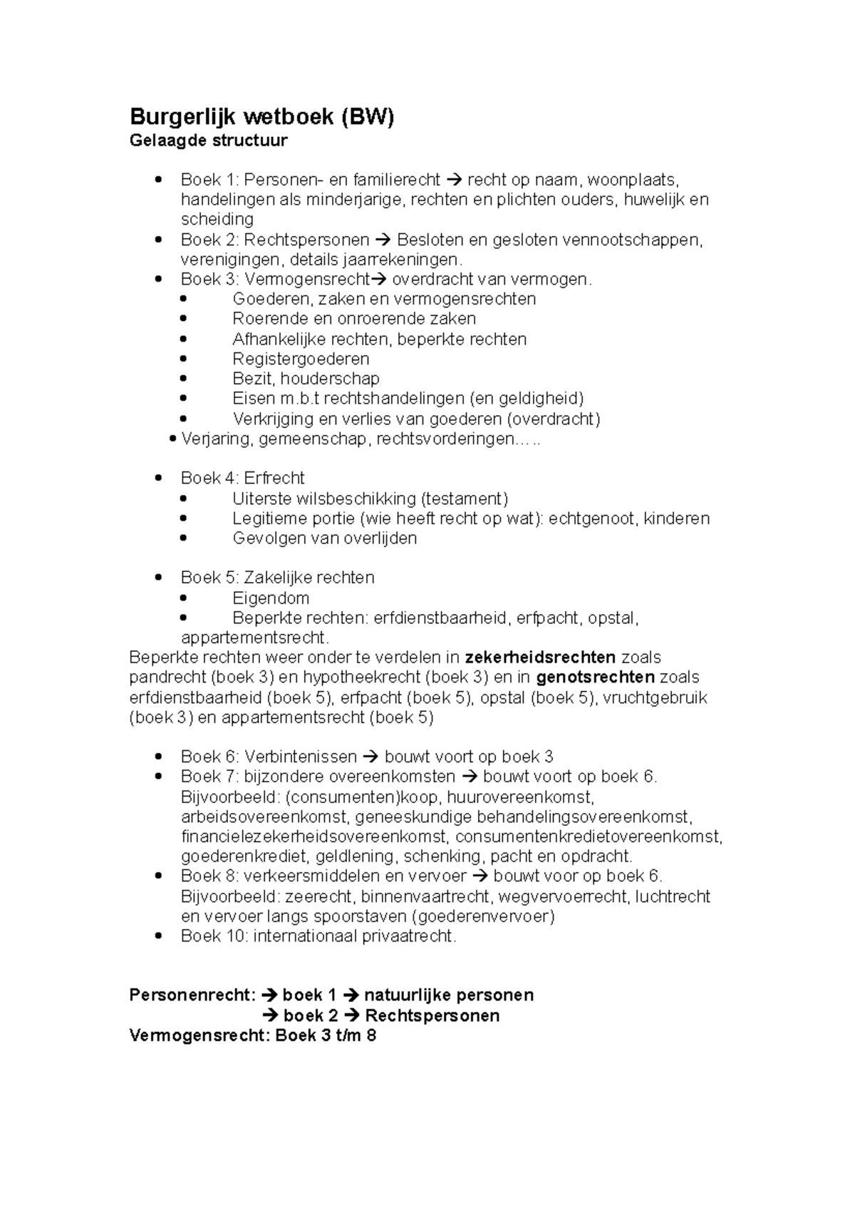 Structuur van het Burgerlijk Wetboek (BW) en Belangrijke Arrests -  Studeersnel