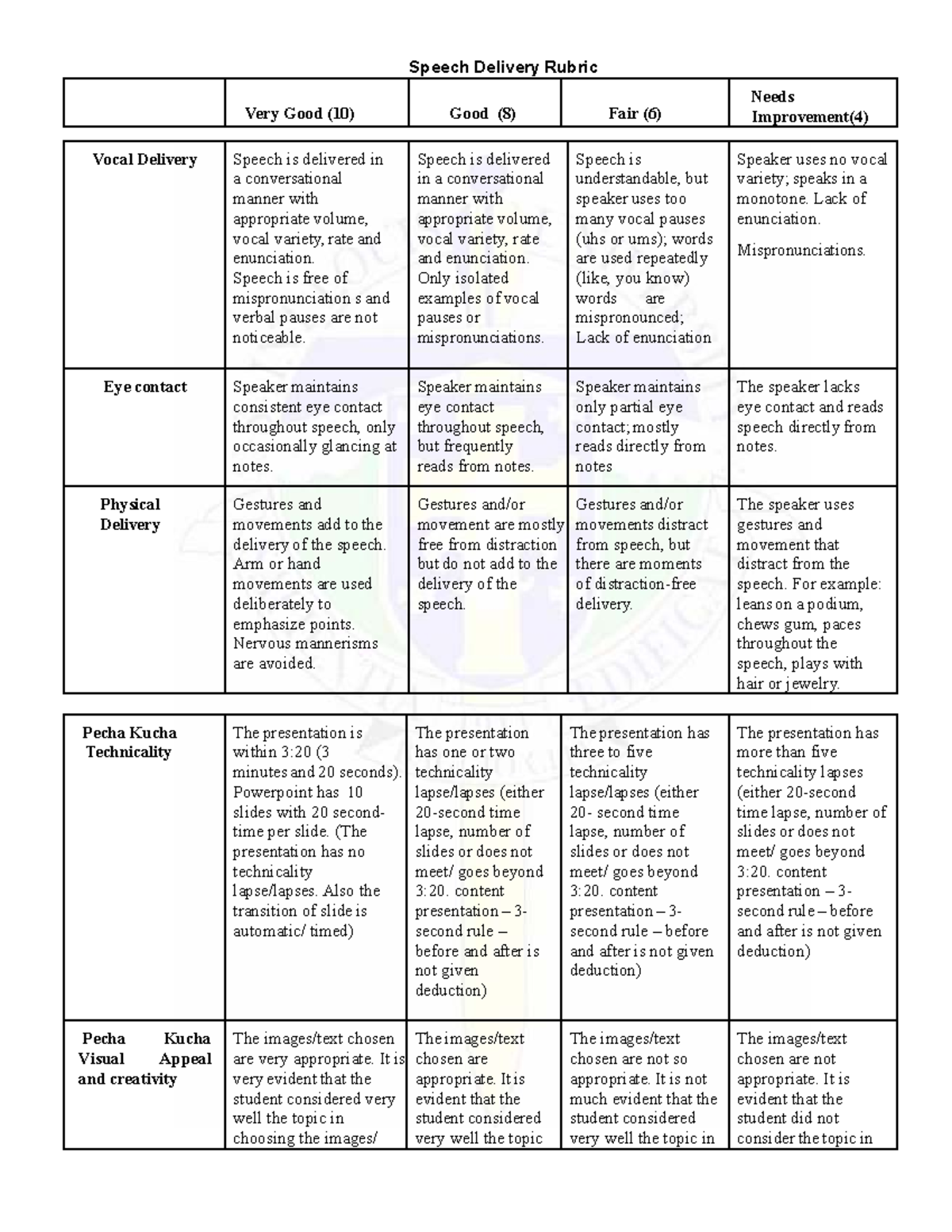 Speech Delivery Rubric for Pecha Kucha Presentation Evaluation - Studocu