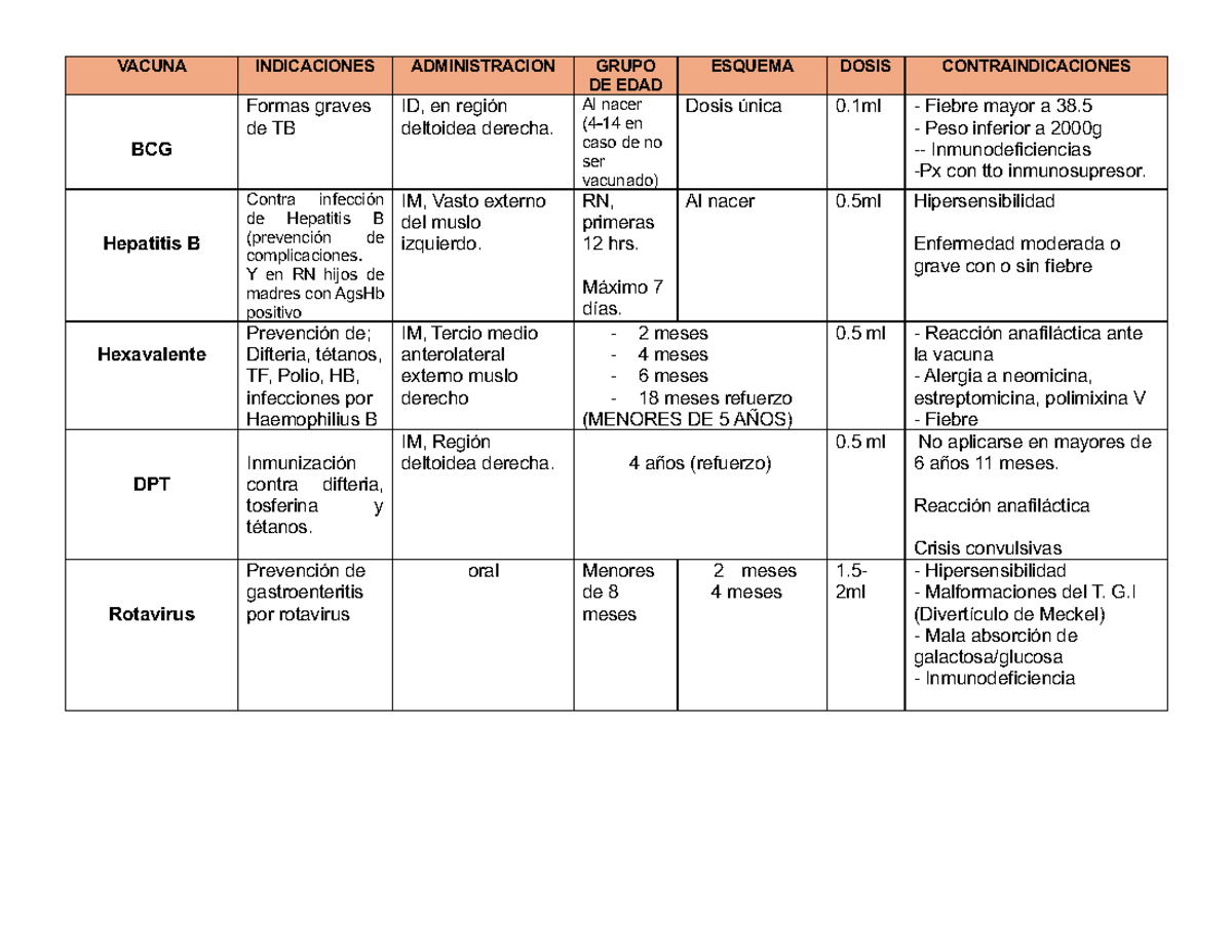 Esquema de Vacunación Infantil (0-9 años): Dosis y Contraindicaciones