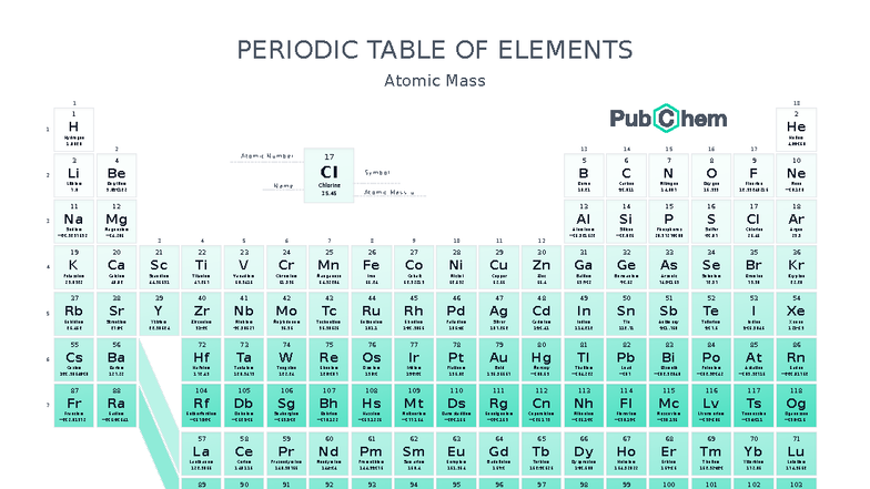 3.1 Periodic Table of Elements with Atomic Mass - Studocu