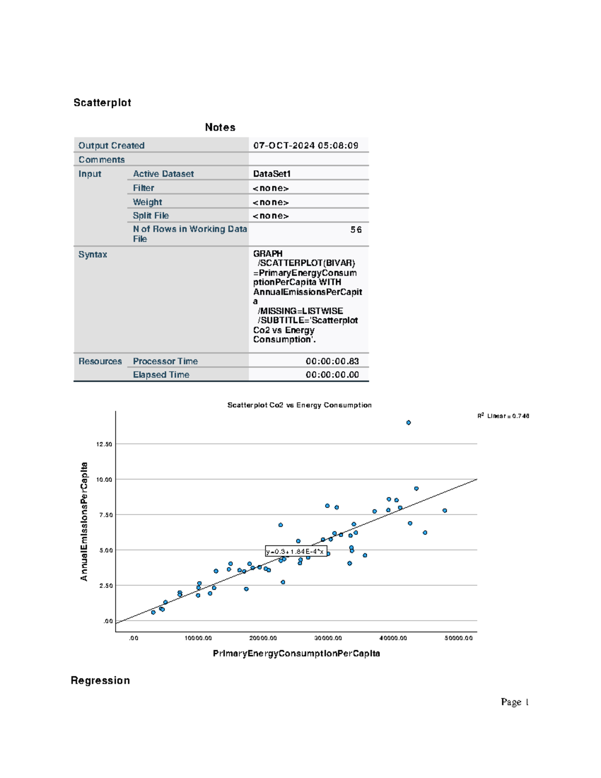 Scatterplot Analysis of CO2 vs Energy Consumption (Ass2) - Studocu