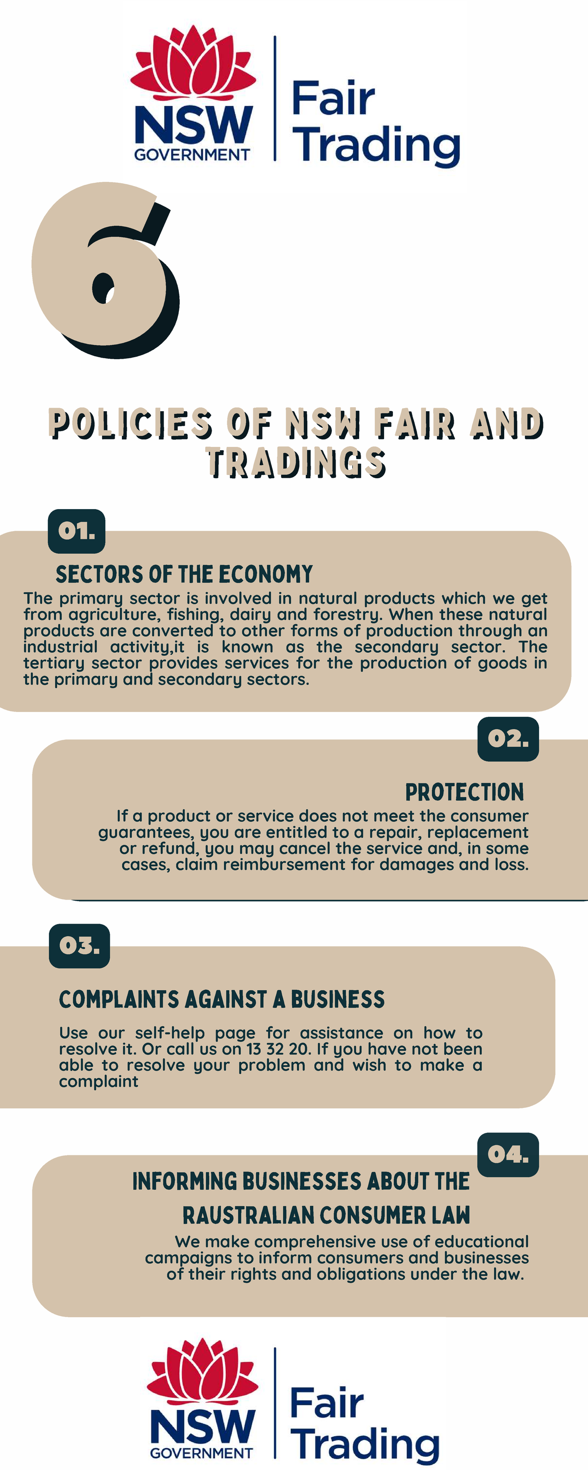 NSW Fair Trading Policies: Understanding Economic Sectors and Consumer ...