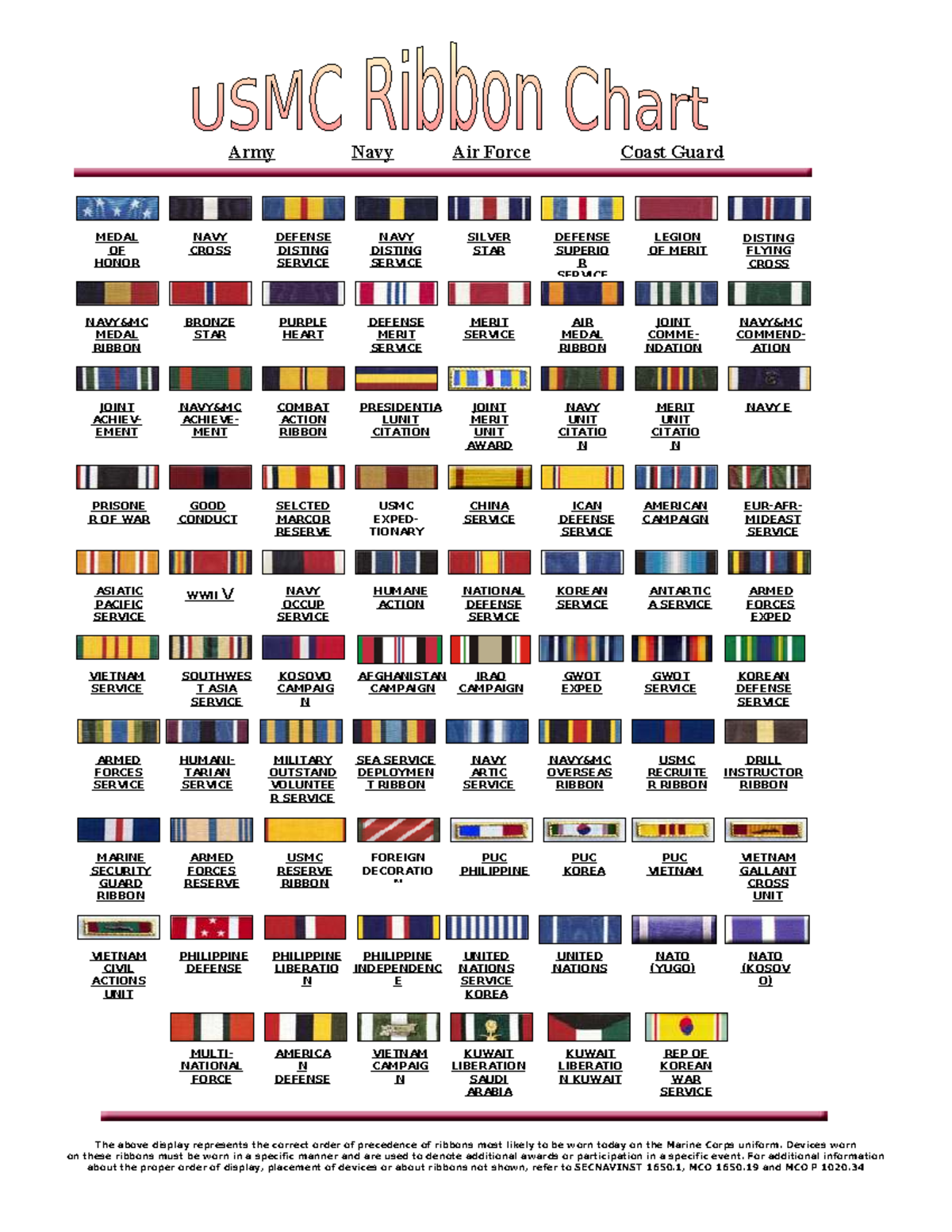 USMC Ribbon Chart: Order of Precedence for Military Awards and Medals ...
