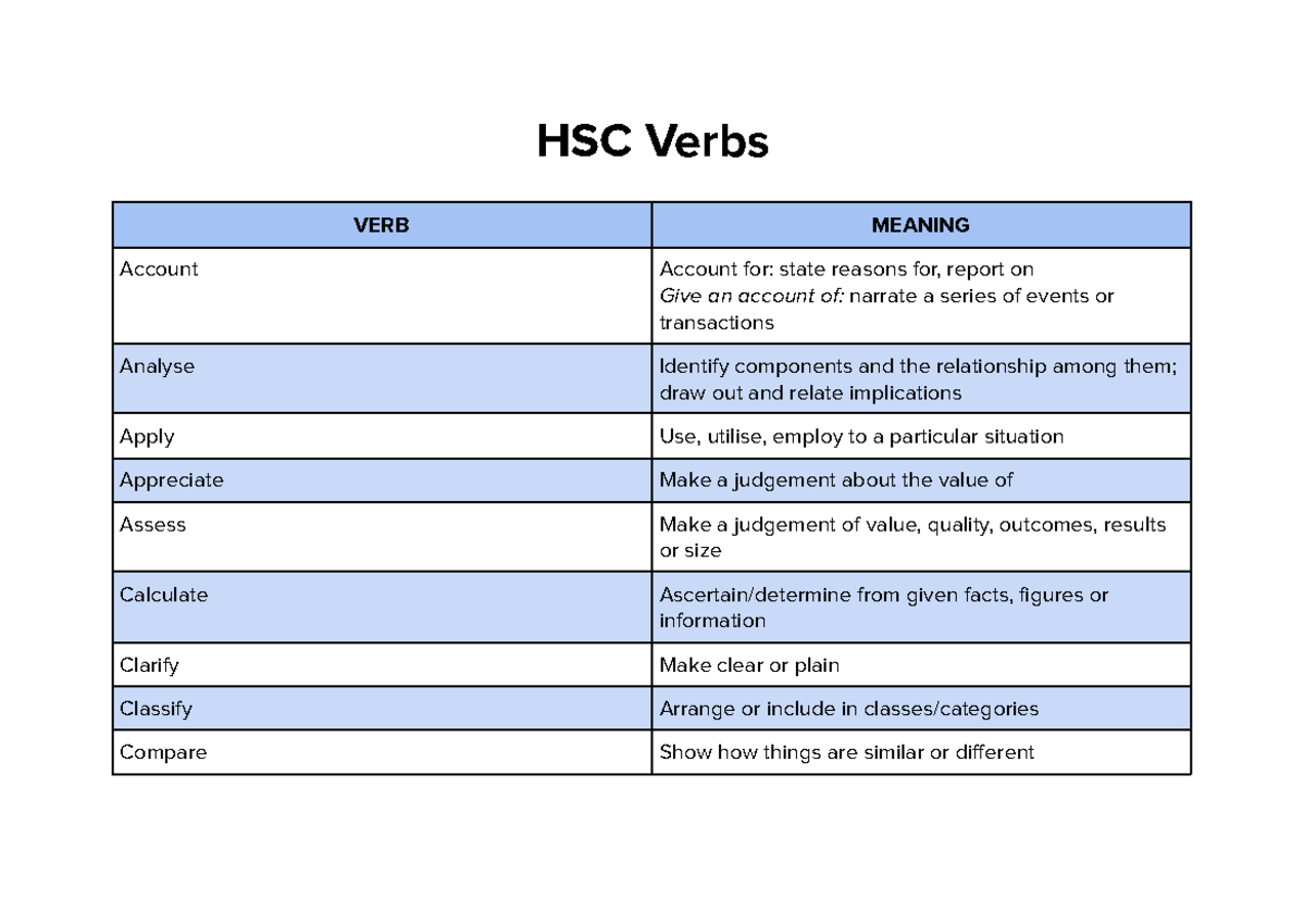 HSC Verbs: A Comprehensive Guide to Key Action Words - Studocu