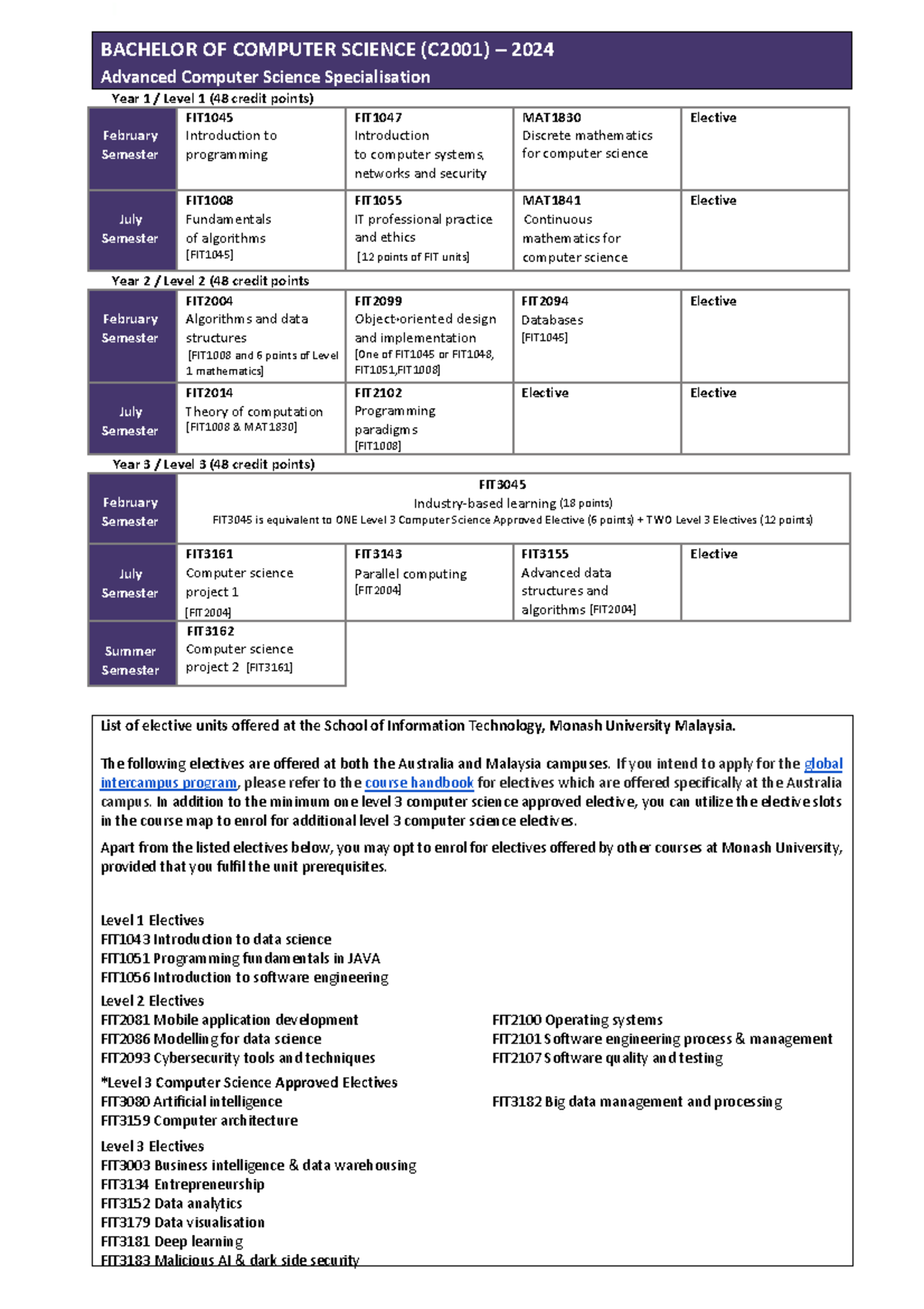 2024-C2001-BComp Sci-Adv Comp Sci Curriculum Overview for FEB Intake ...