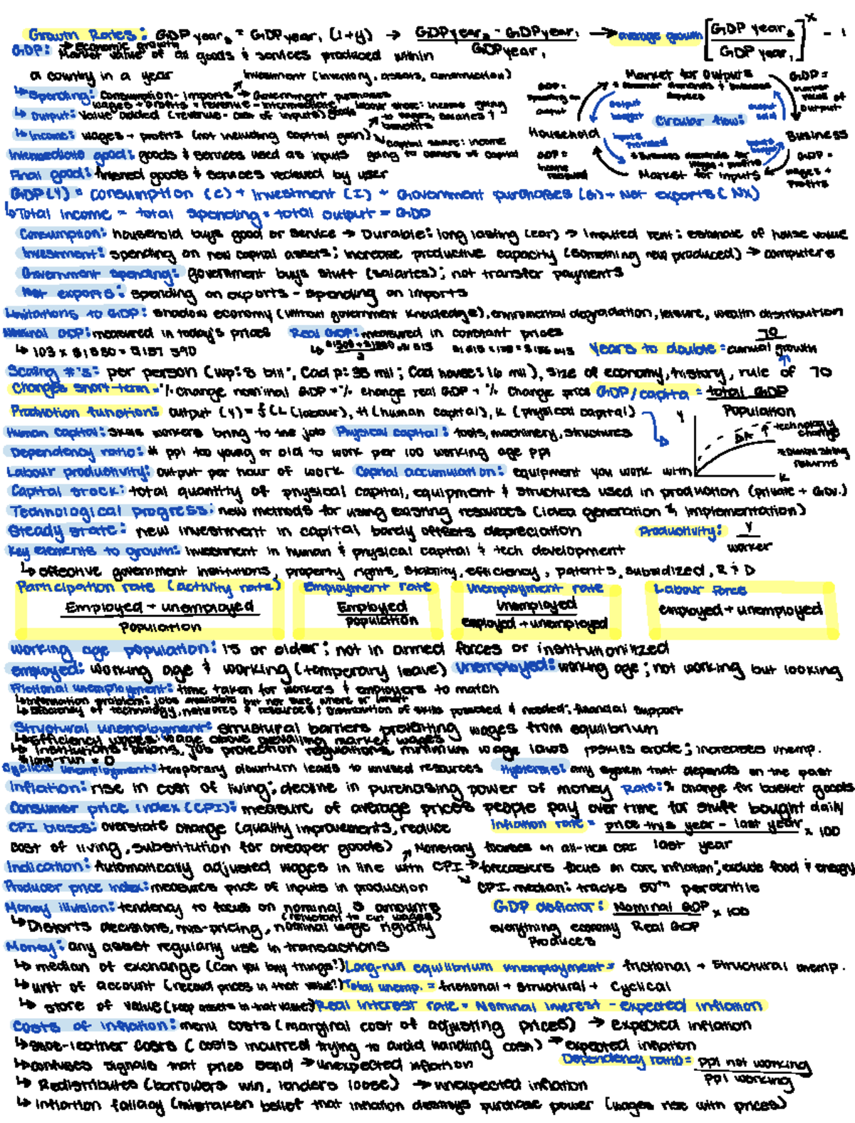EC140 M1 - Midterm 1 Cheat Sheet on GDP and Inflation Concepts - Studocu