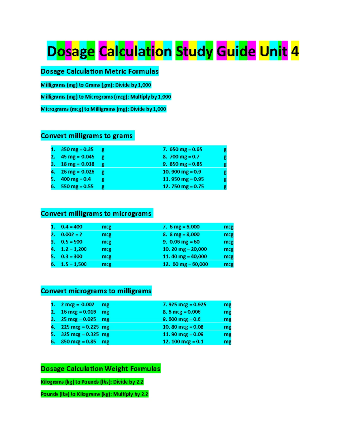 NUR1022 Medication Card: Hydralazine (Apresoline) Overview - Studocu