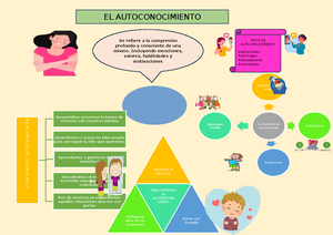 Niveles De La Comunicacion Niv Eles De La Comunicaci N Comunicaci N