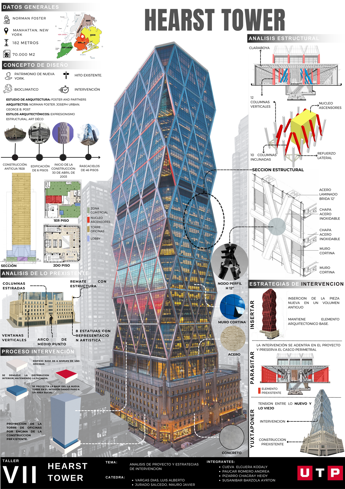 Hearst Tower - Structural Analysis & Intervention Strategies - Studocu