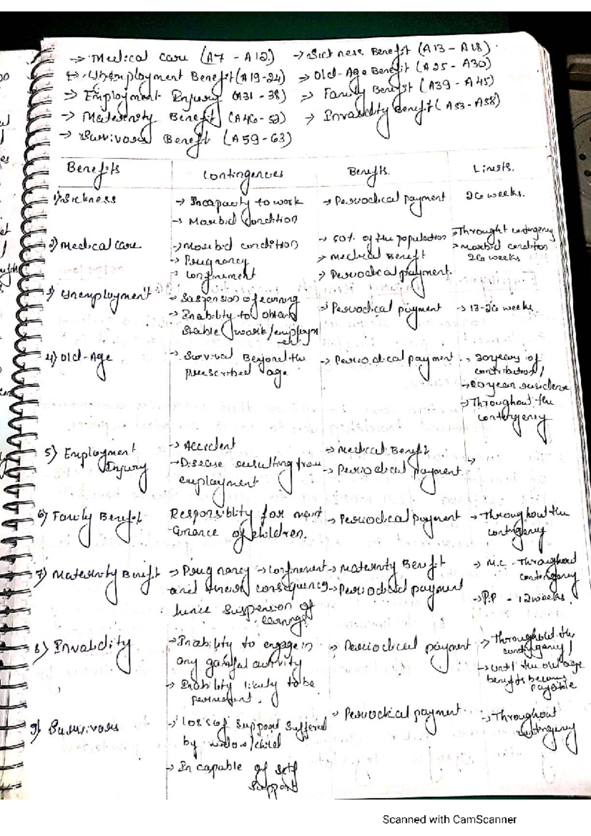 Labour Law Class Notes (A7) - Benefits, Employment, and Child Labour ...