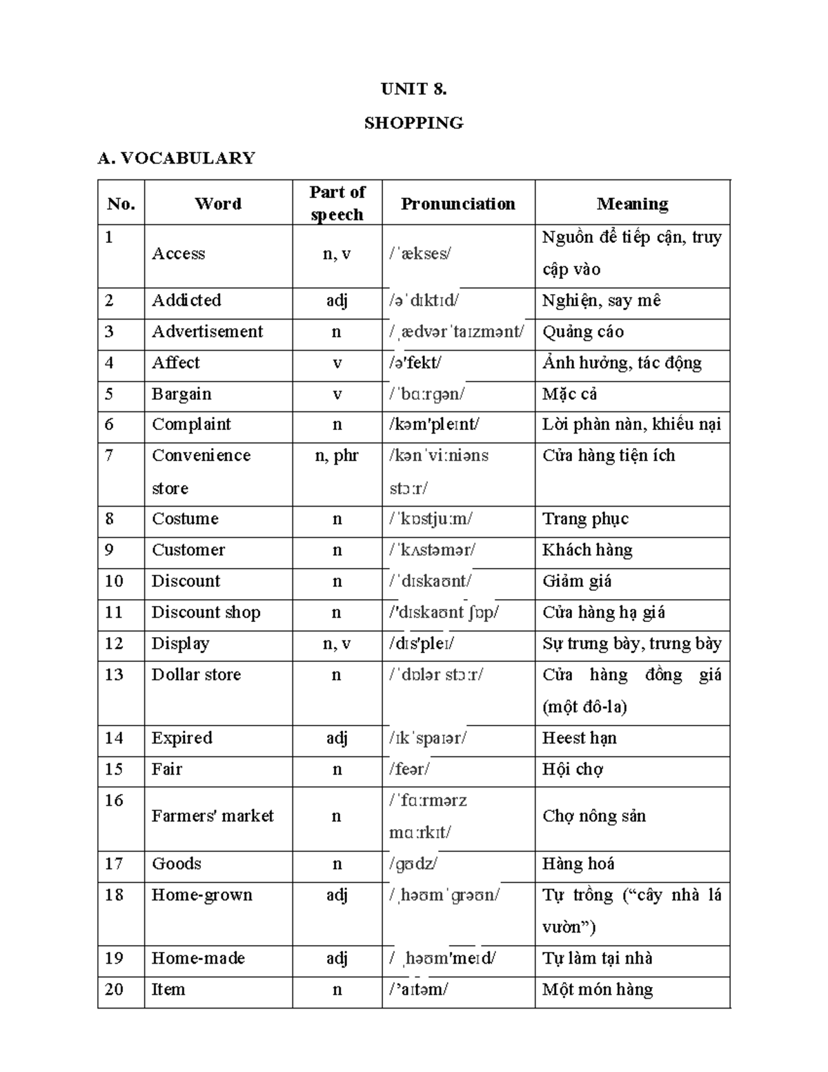 UNIT 8 - Vocabulary and Practice on Shopping Concepts - Studocu