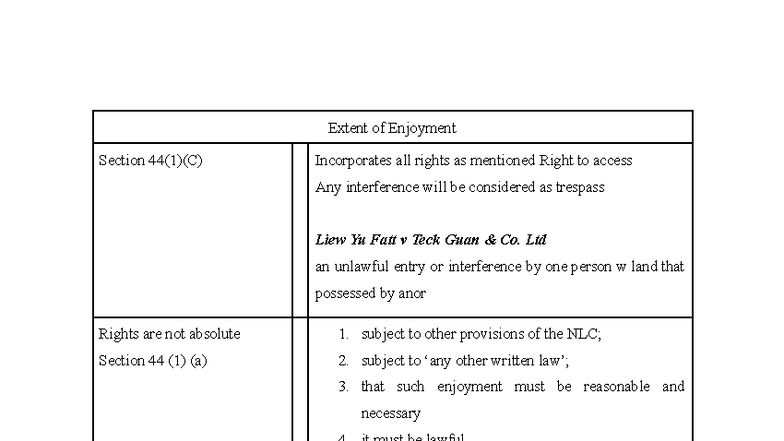 LAND I - Notes on Rights to Airspace and Underground Land - Studocu