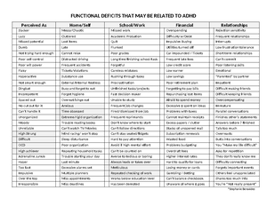 Coding Information - Coding 99205 if no professional services in past ...
