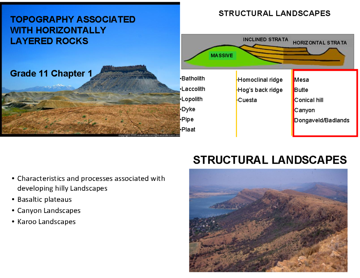 Structural Landforms & Topography of Horizontally Layered Rocks - Gr 11 ...