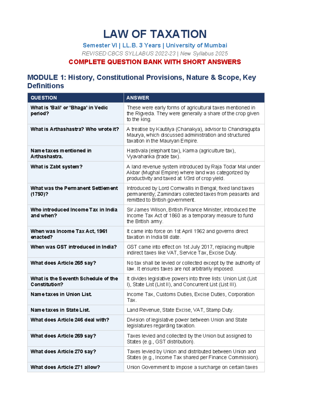 LAW OF TAXATION LL.B. Sem VI - Complete Question Bank & Notes 2025 ...