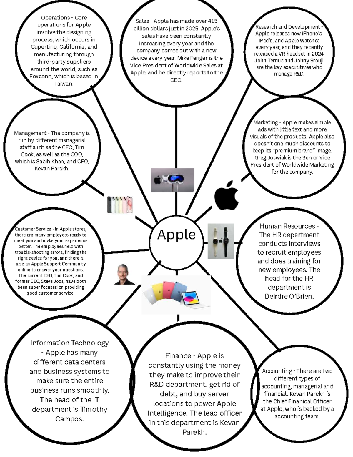 Operations Overview of Apple Inc. (4C52EDB1) - Studocu