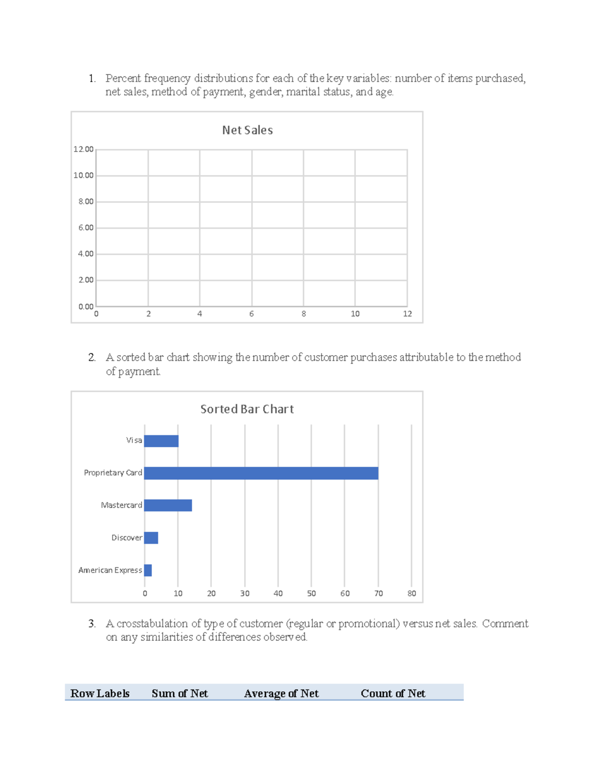 Case Study 2 - Customer Purchase Patterns Analysis - Week 1 - Studocu