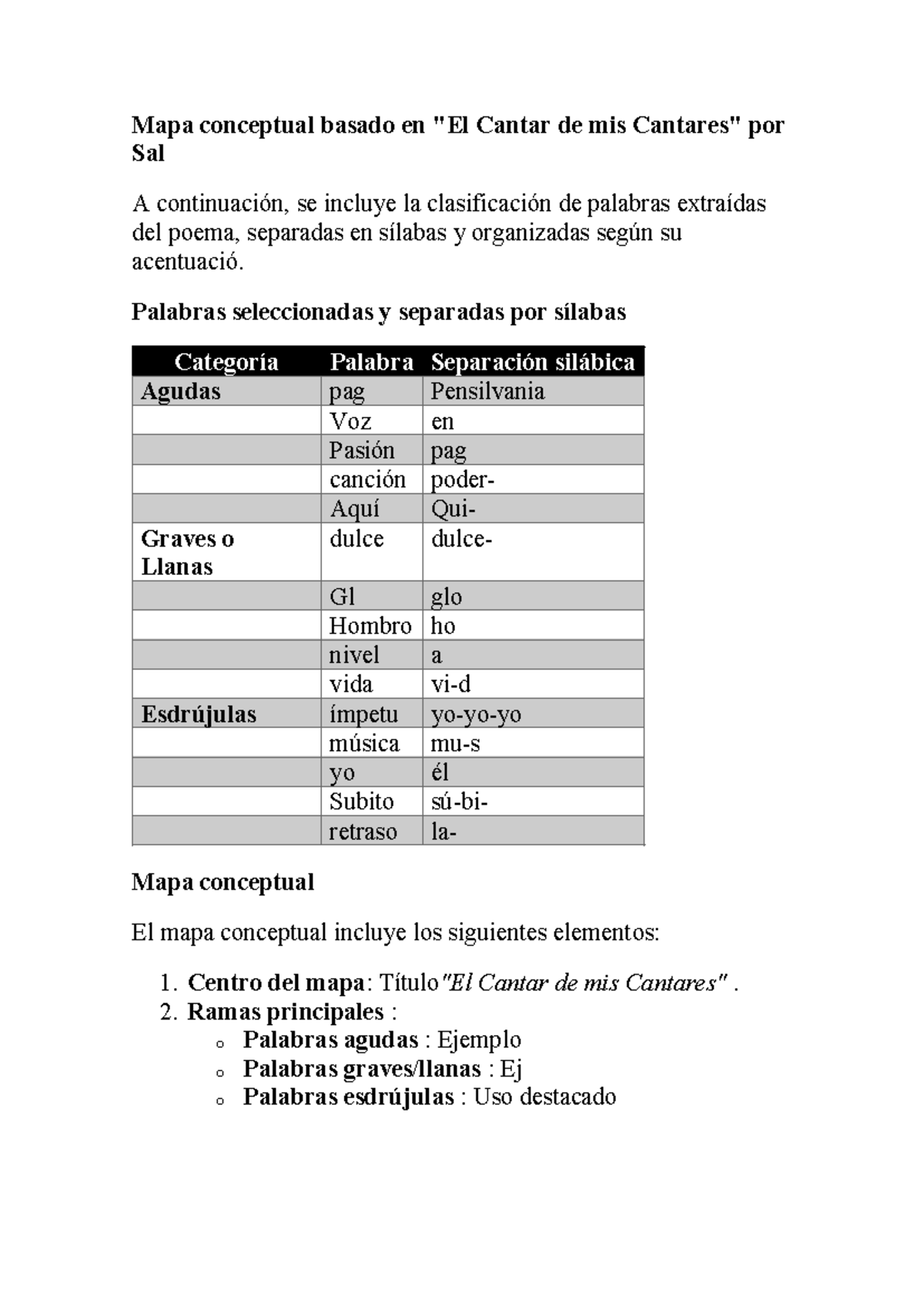 Mapa Conceptual del Poema "Cantar de mis" - Análisis de Palabras - Studocu