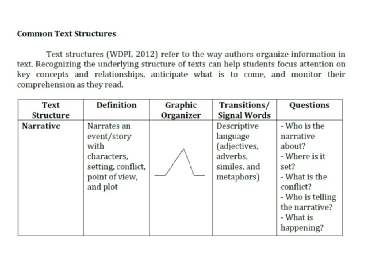EAPP - Understanding Common Text Structures for Better Comprehension ...
