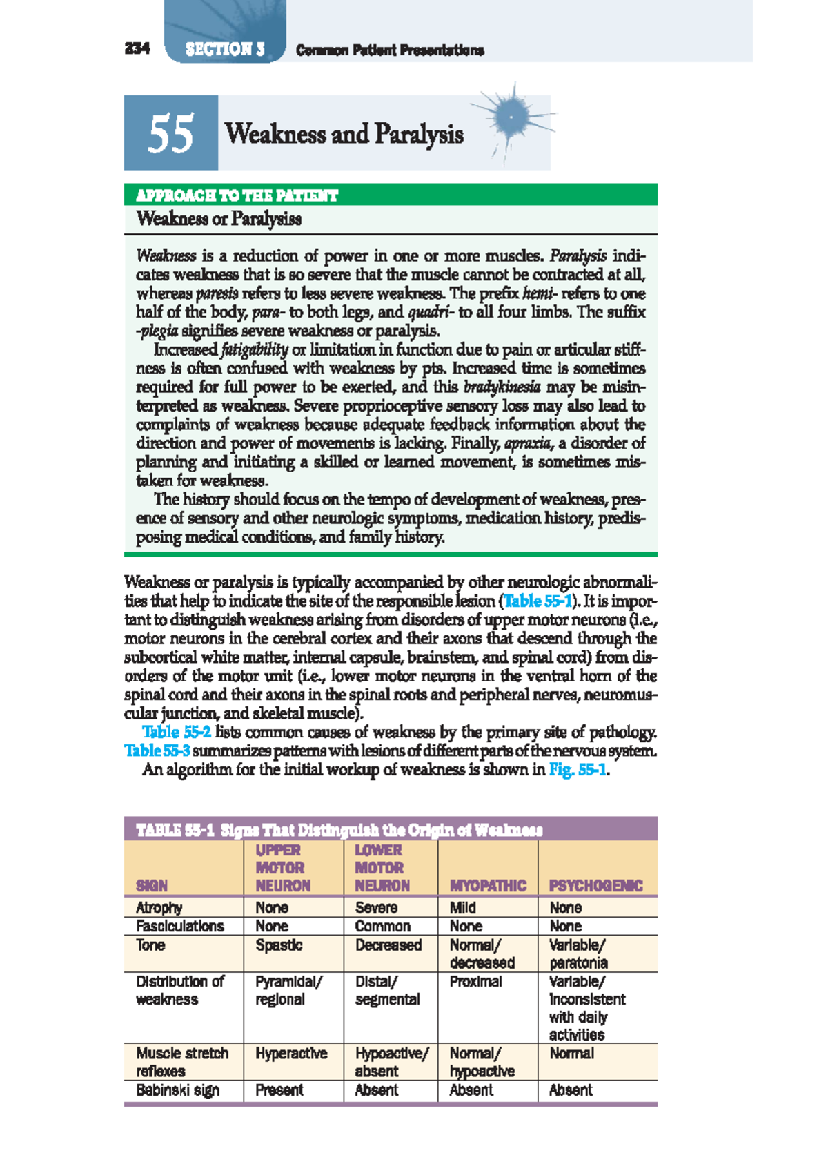 234 POM Weakness and Paralysis: Common Patient Presentations - Studocu