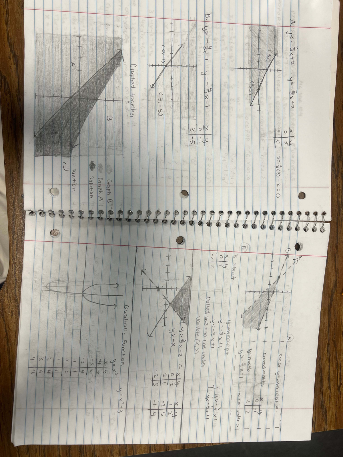 Math Notes: Quadratic Functions & Graphing Techniques (MATH 35) - Studocu