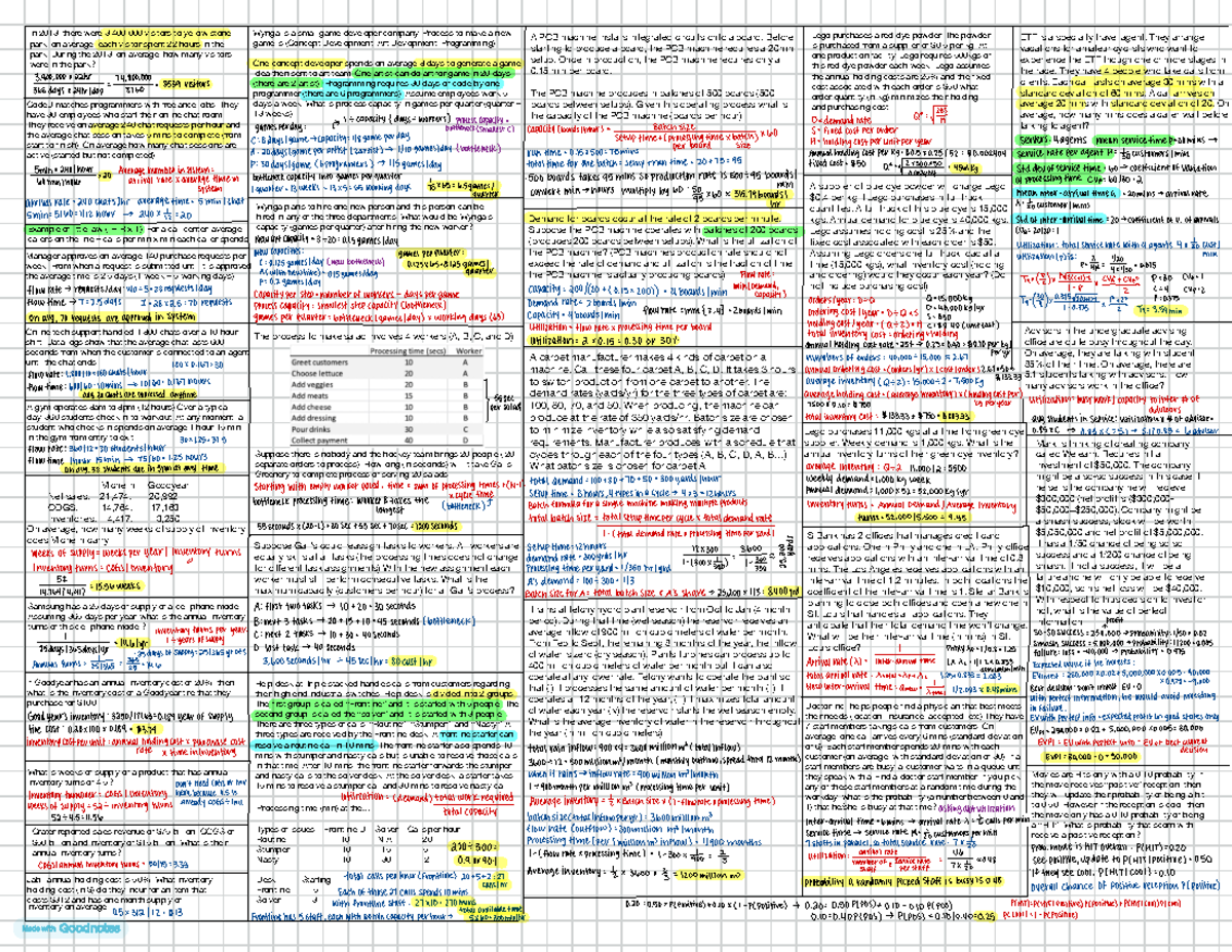 Accounting 3 - Final Exam Cheat Sheet on Process Capacity and Inventory ...