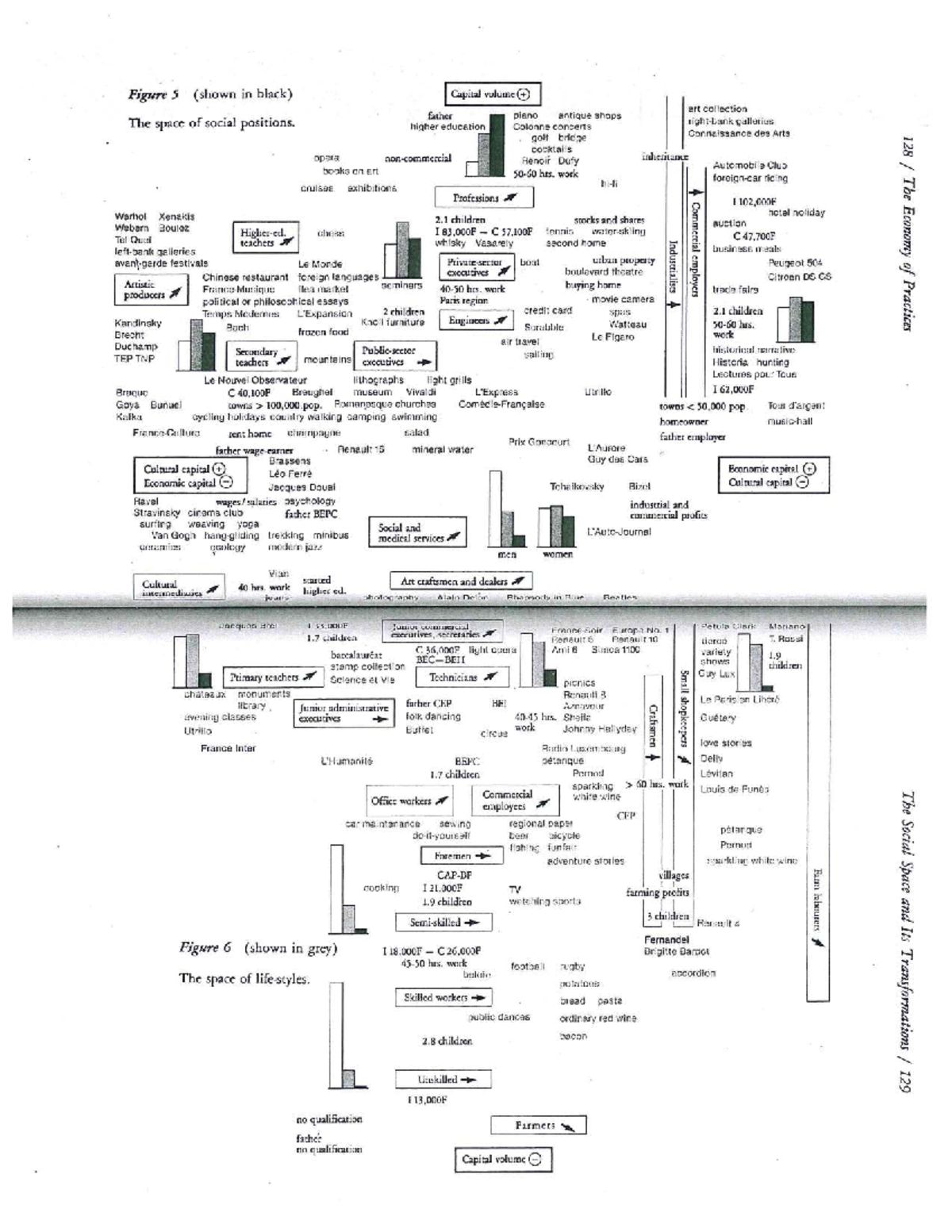 Social Positions Space Diagram - Studocu