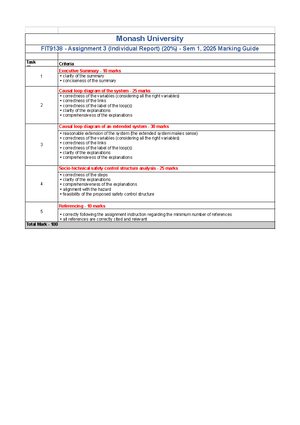 FIT9138 Assignment 1 Group Presentation Marking Guide Sem 1, 2025 - Studocu